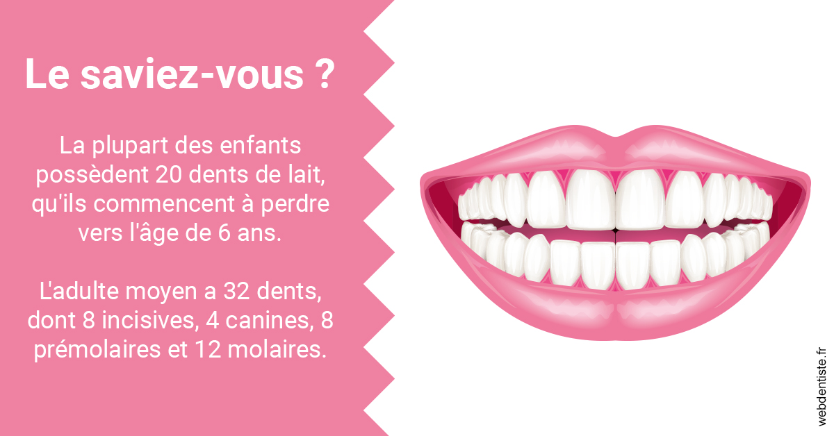 https://dr-rouhier-francois.chirurgiens-dentistes.fr/Dents de lait 2