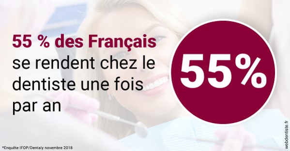 https://dr-rouhier-francois.chirurgiens-dentistes.fr/55 % des Français 1
